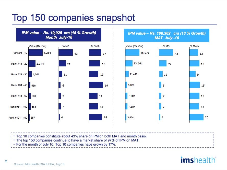 IMS Market Reflection Report July 2016