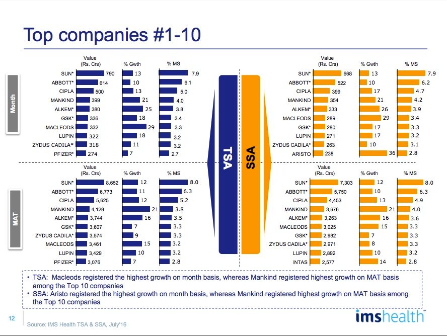 IMS Market Reflection Report July 2016