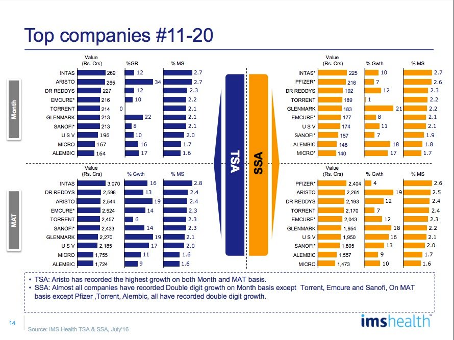 IMS Market Reflection Report July 2016