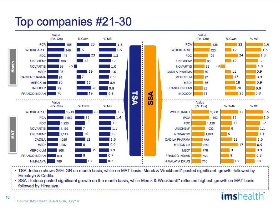 IMS Market Reflection Report July 2016