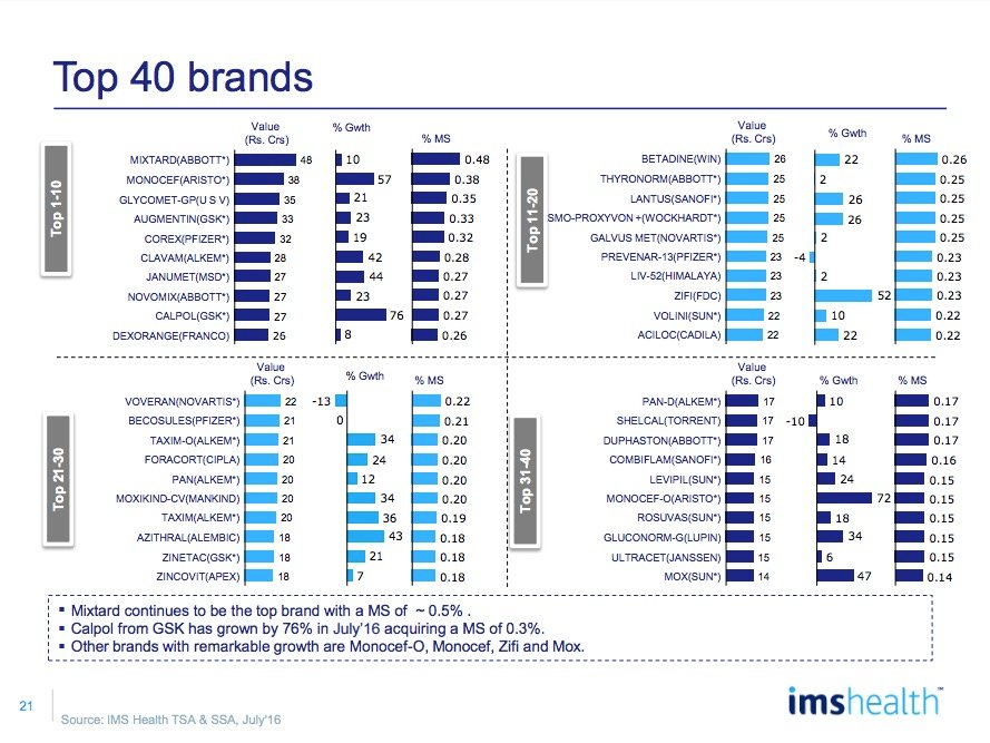 IMS Market Reflection Report July 2016