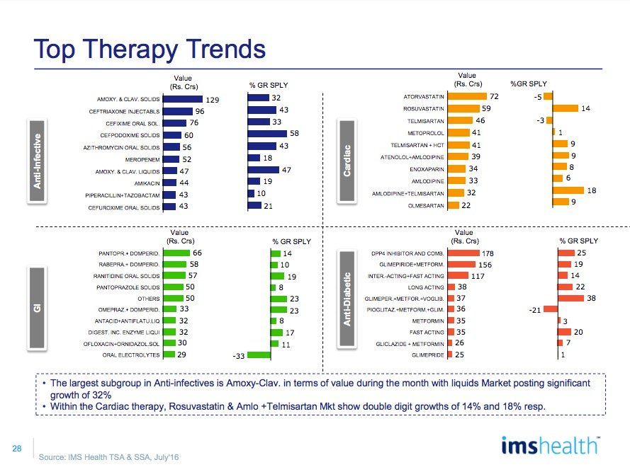 IMS Market Reflection Report July 2016