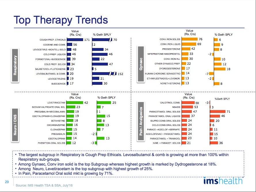 IMS Market Reflection Report July 2016