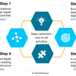 4 steps – Salil Kallianpur