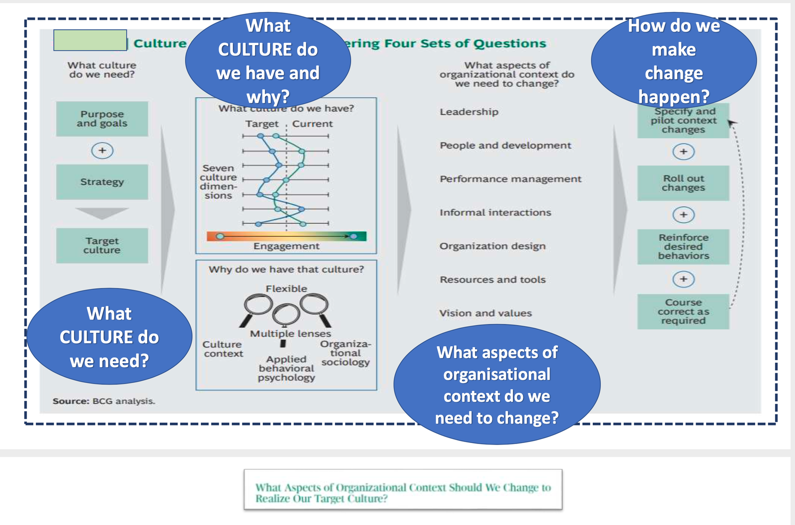 Culture and Resistance to Change – A Pharma SFE Adoption Case Study