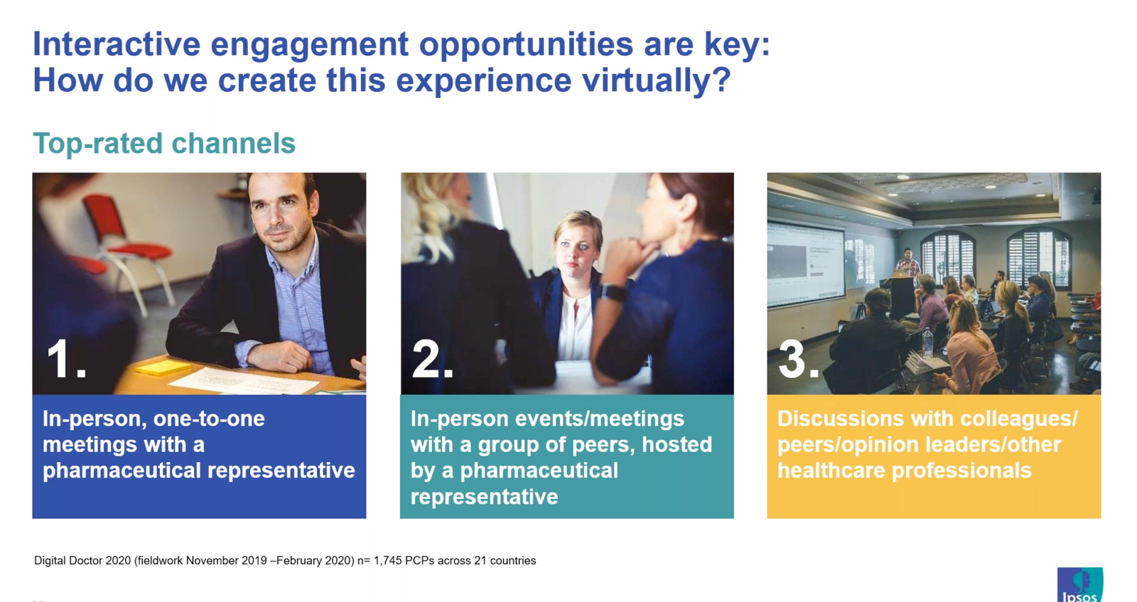 Digital as Emergent Strategy – Lessons for Pharma from Honda