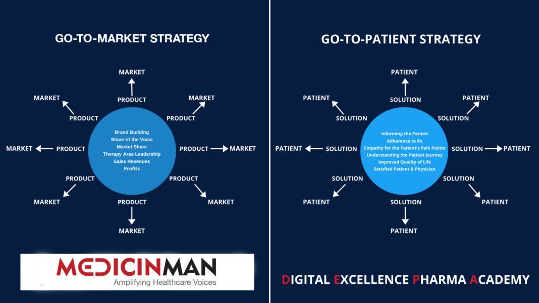 Patient Centered Pharma – Pipe Dream or Possible?