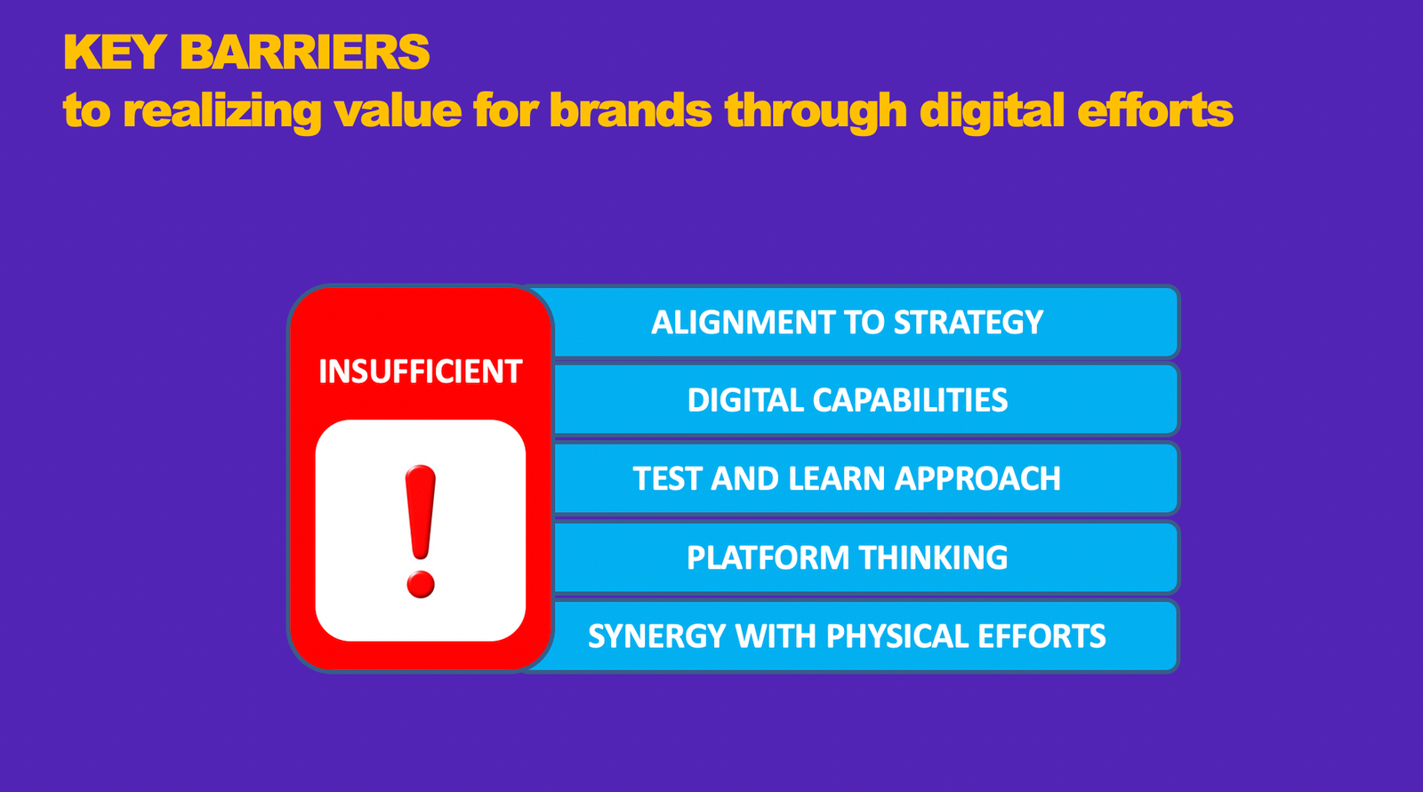 Crafting a Digital Strategy: The Roadmap for 2021