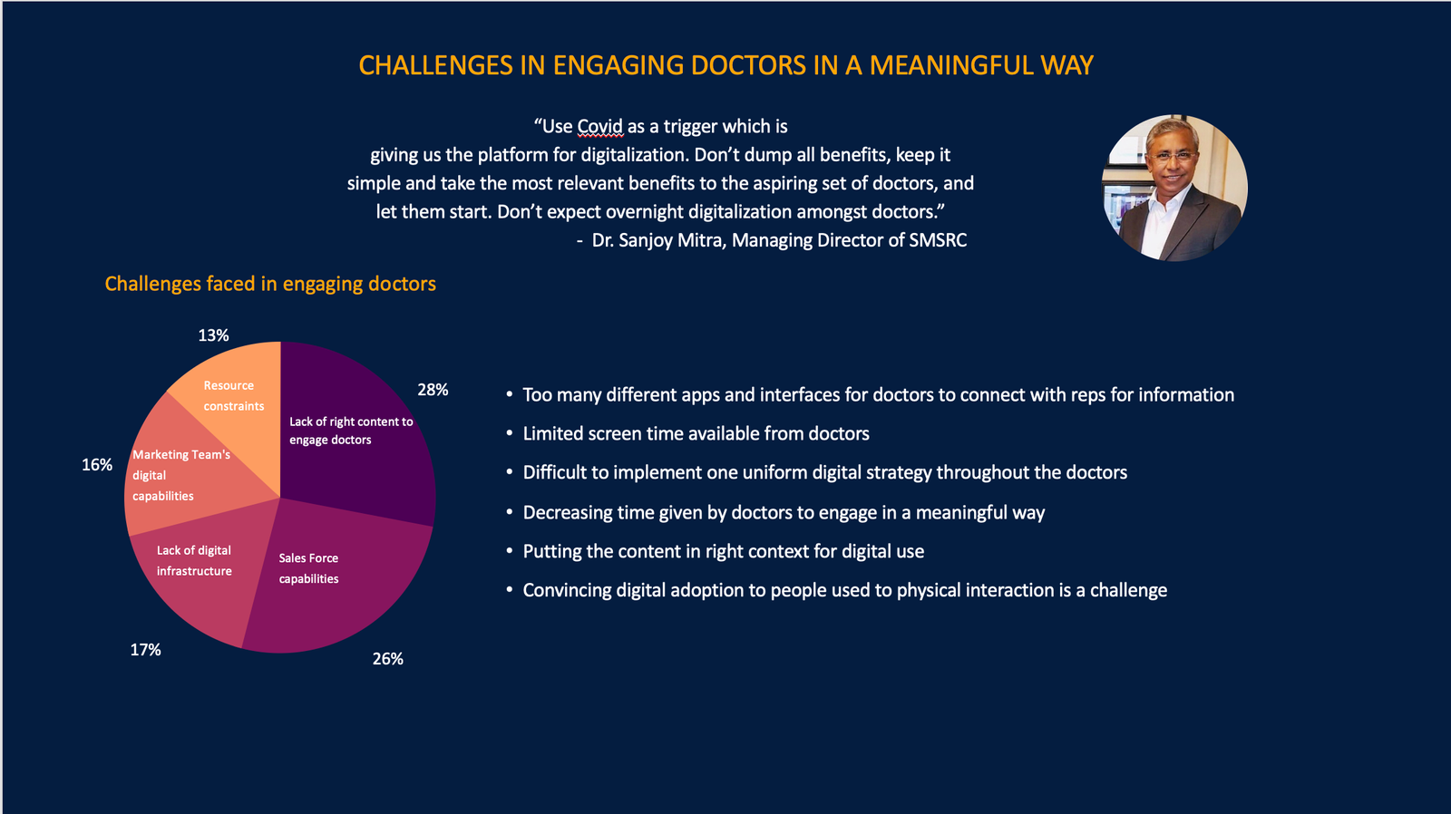 MedicinMan Indian Pharma Digital Adoption Survey
