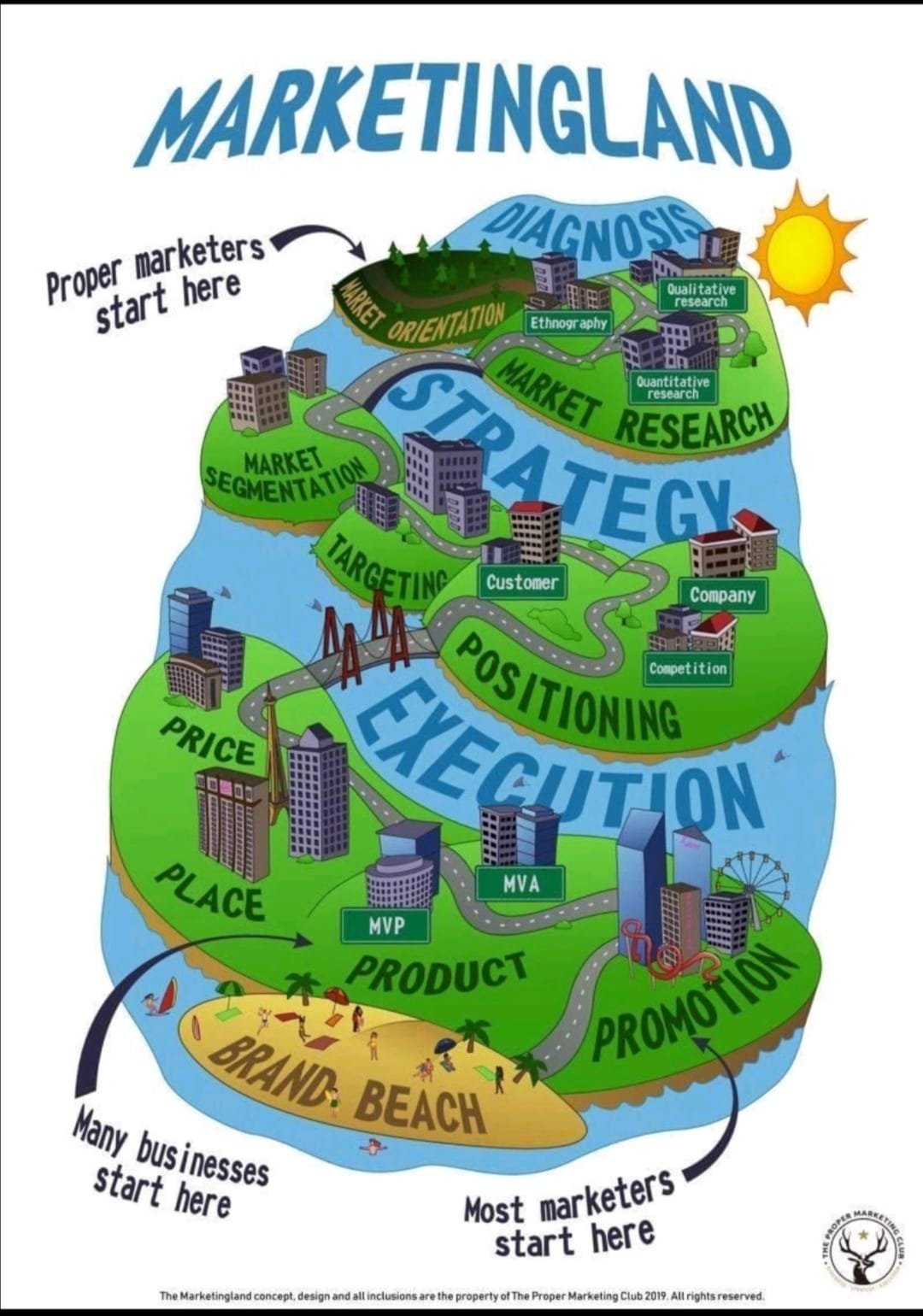 Going Digital – What Indian Pharma C-Suite has to Say