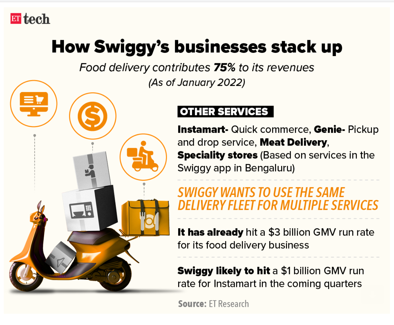 Healthcare Disruption – Will Ola, Swiggy, Pharmaeasy, and Hospitals Converge to Deliver Health Care on Call at Your Doorstep?