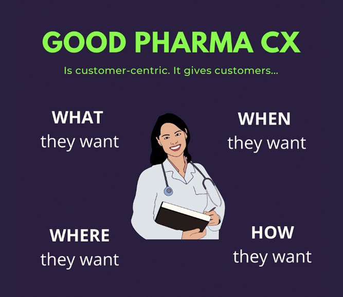 Consumer Experience in Pharmaceutical Industry