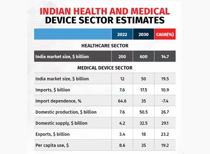 Careers in Medical Device Companies