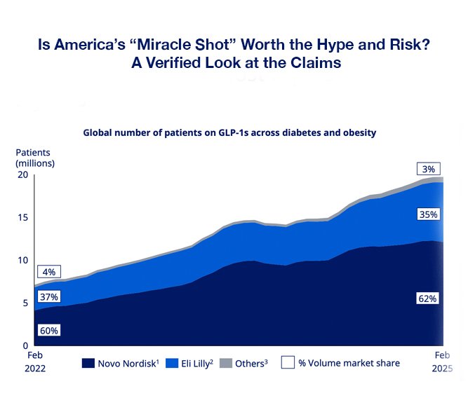 Is America’s “Miracle Shot” Worth the Hype and Risk? A Verified Look at the Claims