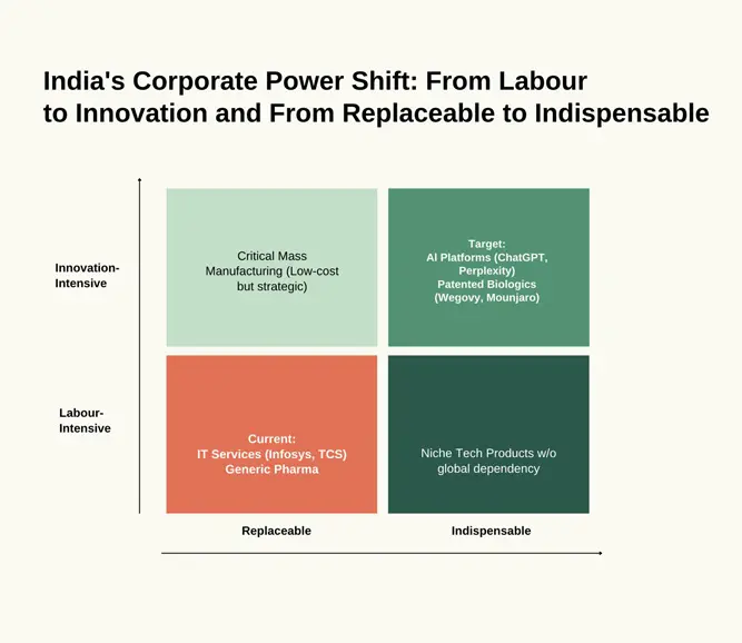 American Tariffs and The Rise of the Corporate Superpower