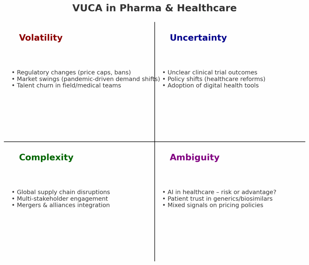 From VUCA to TACO: Thriving in a Chaotic World