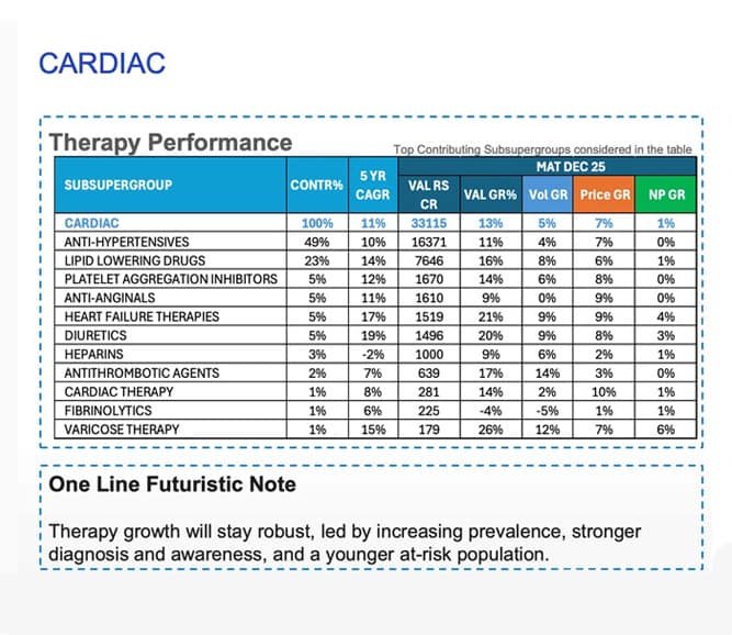Indian Pharma Market in 2025: Decoding Growth, Therapy Shifts, and the Road Ahead