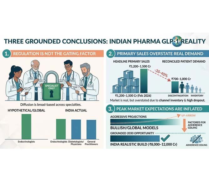 Hype and Happening: GLP-1 Growth Story – Follow the Patient, not the Primary Sales