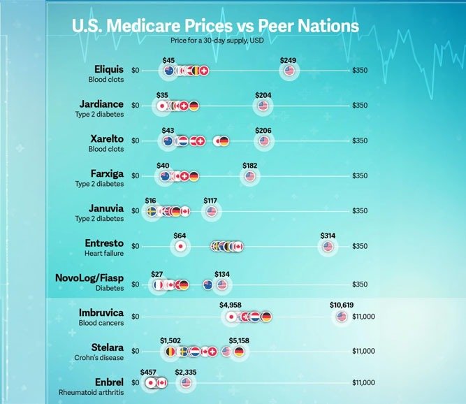 Trumpโs 100% Drug Tariffs Explained: The Surprising Opportunity for India