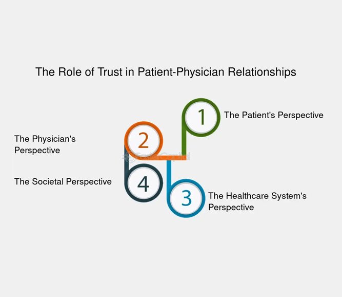Can Indian Doctors and Patients Trust Generics Over Branded Generics? Rx at the Crossroads