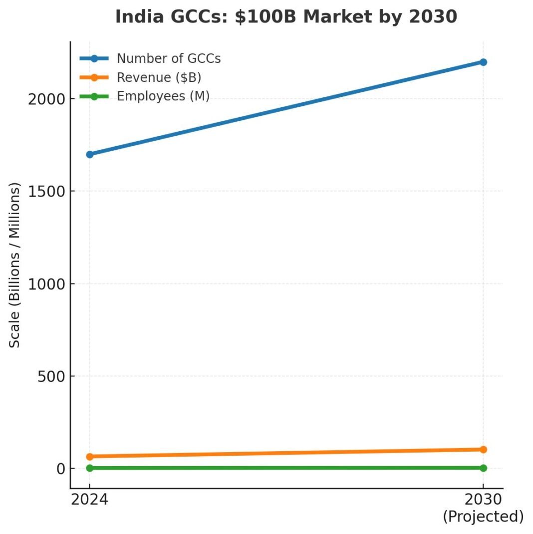 Pharma GCCs in India — Hype, Reality & What’s Next?