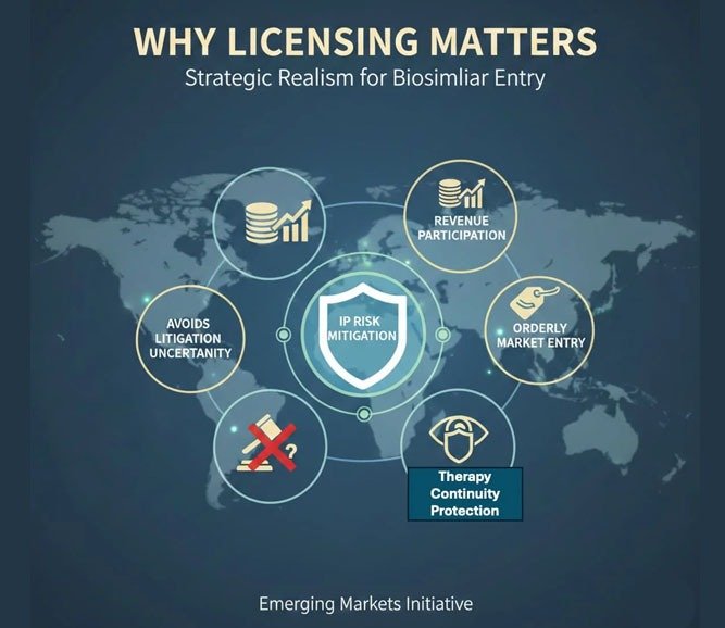 Aflibercept: When Originators Stop Fighting and Start Licensing