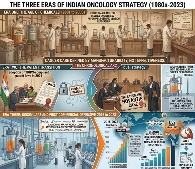 Indian Oncology: An Unasked Question, the Challenges Ahead