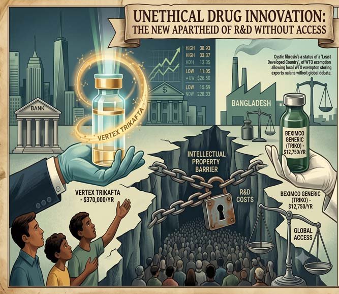 Innovation Without Access to Millions of Poor People is Unethical
