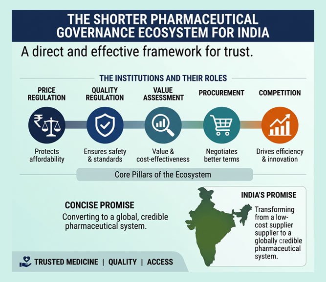 Pharmacy of the World Pricing Paradox