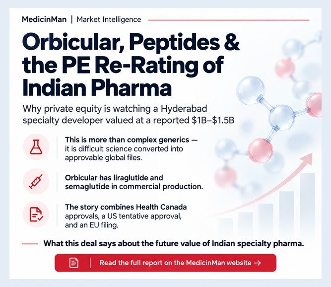 The $1.5 Billion Question in Hyderabad: Orbicular, Peptides and the PE Re-Rating of Indian Complex Generics